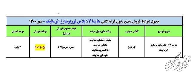 فروش نقدی هایما S7 پلاس با دو ابهام!